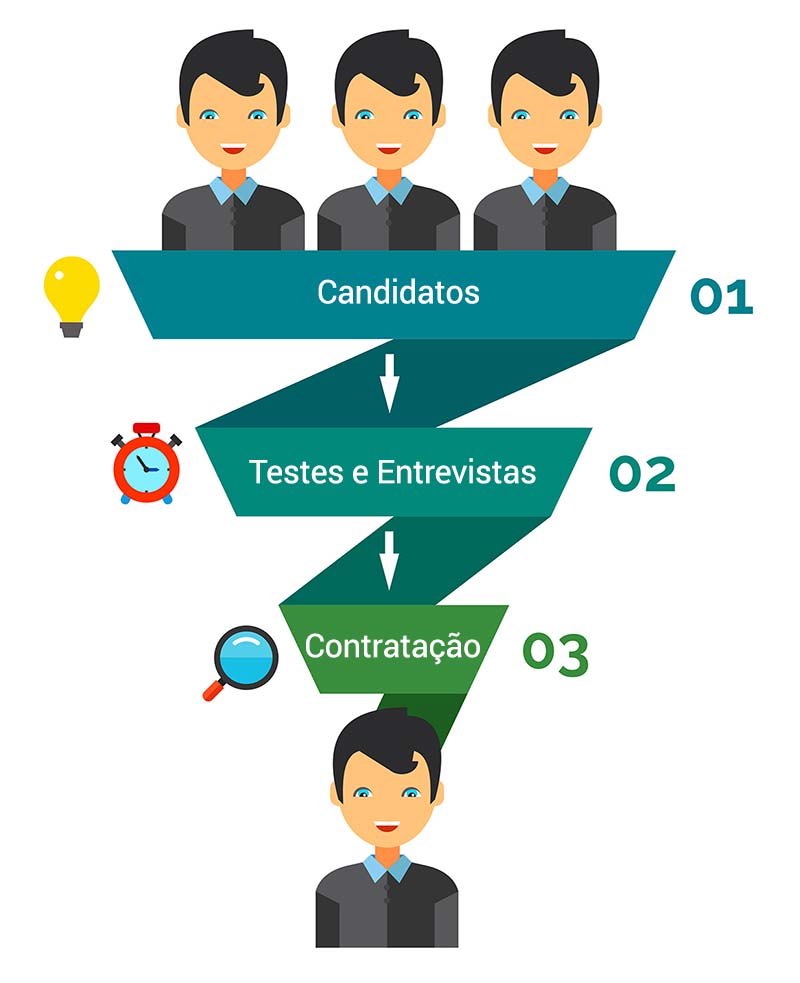 Modelos prontos e criação de templates para processo seletivos e cargos da empresa